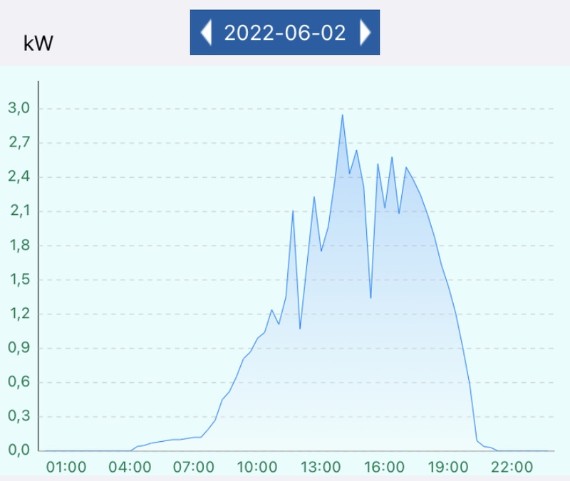 Afbeeldingslocatie: https://tweakers.net/i/u2_SJMqapc_vIonS8E9CAAK-ElA=/800x/filters:strip_icc():strip_exif()/f/image/Jly3jr9WF9tdnaHyLXRhjsUW.jpg?f=fotoalbum_large