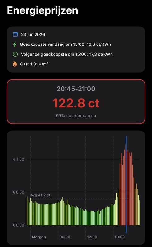 Afbeeldingslocatie: https://tweakers.net/i/u2ioSiDlNyBuQ1av0Q-6lK3uH08=/x800/filters:strip_icc():strip_exif()/f/image/rrhPT1rlHjEUzmmAYd7JBtnH.jpg?f=fotoalbum_large