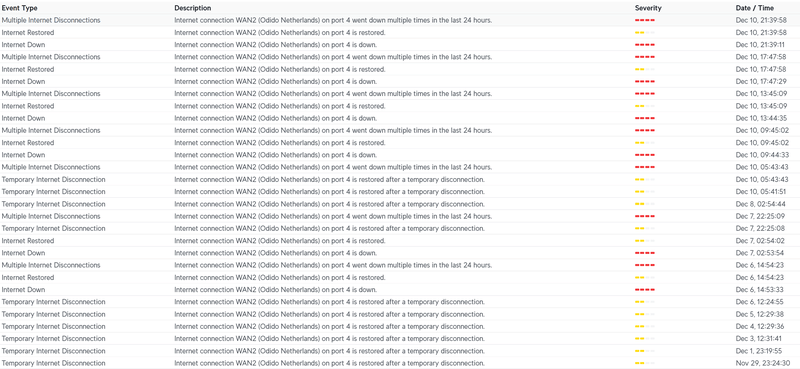 Afbeeldingslocatie: https://tweakers.net/i/u3A6v_eViGzQZ-2PhscAhH0W6lU=/800x/filters:strip_exif()/f/image/bSF6t3MsTDwEdapb4yiiwkSL.png?f=fotoalbum_large