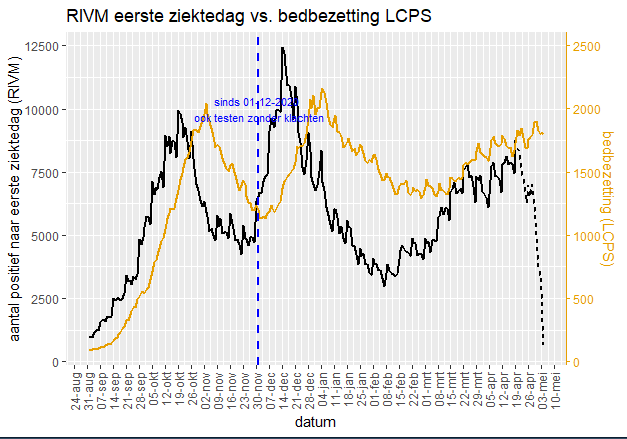 Afbeeldingslocatie: https://tweakers.net/i/u3BOSgTzZGB_RJY1tfTBNrtuoks=/full-fit-in/4000x4000/filters:no_upscale():fill(white):strip_exif()/f/image/KqDFqyLQPGzGrAvvyeFt5S1N.png?f=user_large