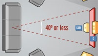 Optimale kijkafstand hdtv