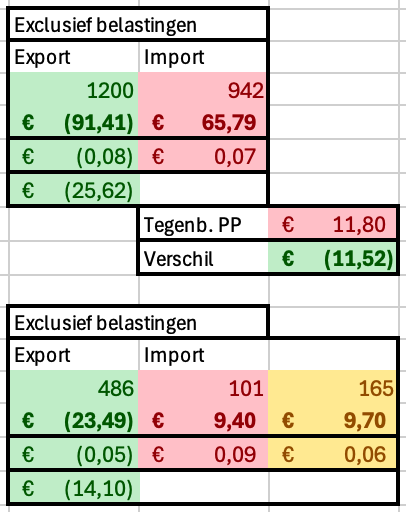 Afbeeldingslocatie: https://tweakers.net/i/u41_h3RepMNS5-NlQc6iPQYUFhQ=/full-fit-in/4000x4000/filters:no_upscale():fill(white):strip_exif()/f/image/pPaqRwGvwYeeyCbW7VV9969q.png?f=user_large