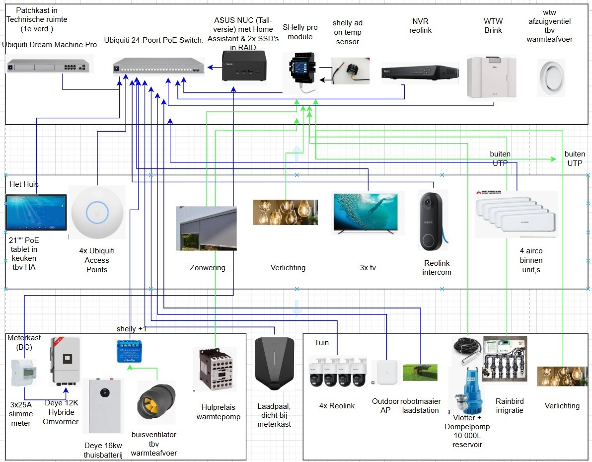 Afbeeldingslocatie: https://tweakers.net/i/u47K4b_LYFz5o1vhubWok107axE=/fit-in/4920x3264/filters:max_bytes(3145728):no_upscale():strip_icc():strip_exif()/f/image/HjUaQ35XqukkqiUTkzL6fumk.jpg?f=user_large