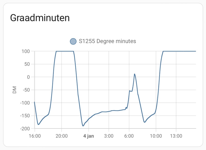 Afbeeldingslocatie: https://tweakers.net/i/u4A2dEbS0zVVyIJfYfKko7YByB8=/800x/filters:strip_icc():strip_exif()/f/image/8e9scfsvG6UwNF7A3fkAiKLz.jpg?f=fotoalbum_large