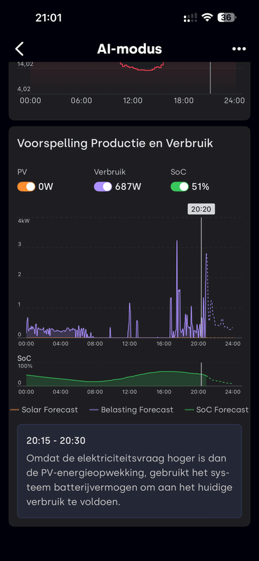 Afbeeldingslocatie: https://tweakers.net/i/u4CxnH-ynn7c1o5bhPd5rPnzs_M=/x800/filters:strip_exif()/f/image/vJCeIR6BiBCAcP2reYoGudEU.png?f=fotoalbum_large