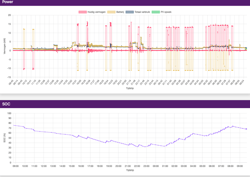 Afbeeldingslocatie: https://tweakers.net/i/u4DyVsHnwwEDDt3SvBCIOyygBy4=/800x/filters:strip_exif()/f/image/o6ehFYGcrWiAolLJzKxkqjkN.png?f=fotoalbum_large
