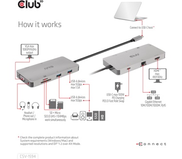 Club 3D USB Gen1 Type-C 9-in-1 hub with HDMI, VGA, 2x USB Gen1 Type-A, RJ45, SD/Micro SD card slots and USB Gen1 Type-C Female port