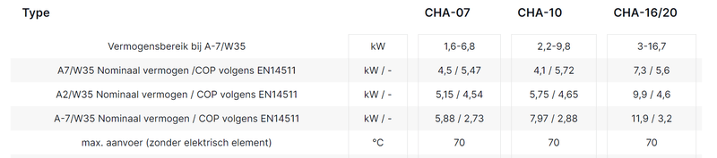 Afbeeldingslocatie: https://tweakers.net/i/u4TdSfNYJduwyq02dIwPJl0vuJU=/800x/filters:strip_exif()/f/image/Z8GNkylOkSFEwk1Z57SD2JeP.png?f=fotoalbum_large