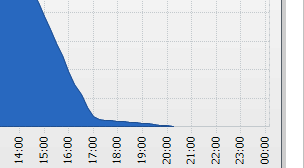 Afbeeldingslocatie: https://tweakers.net/i/u4aN_YEHwRE7Bf8Qz0ylOpLu3Hw=/f/image/9rx0cTAXgATGMGtbjuhX0SEX.png