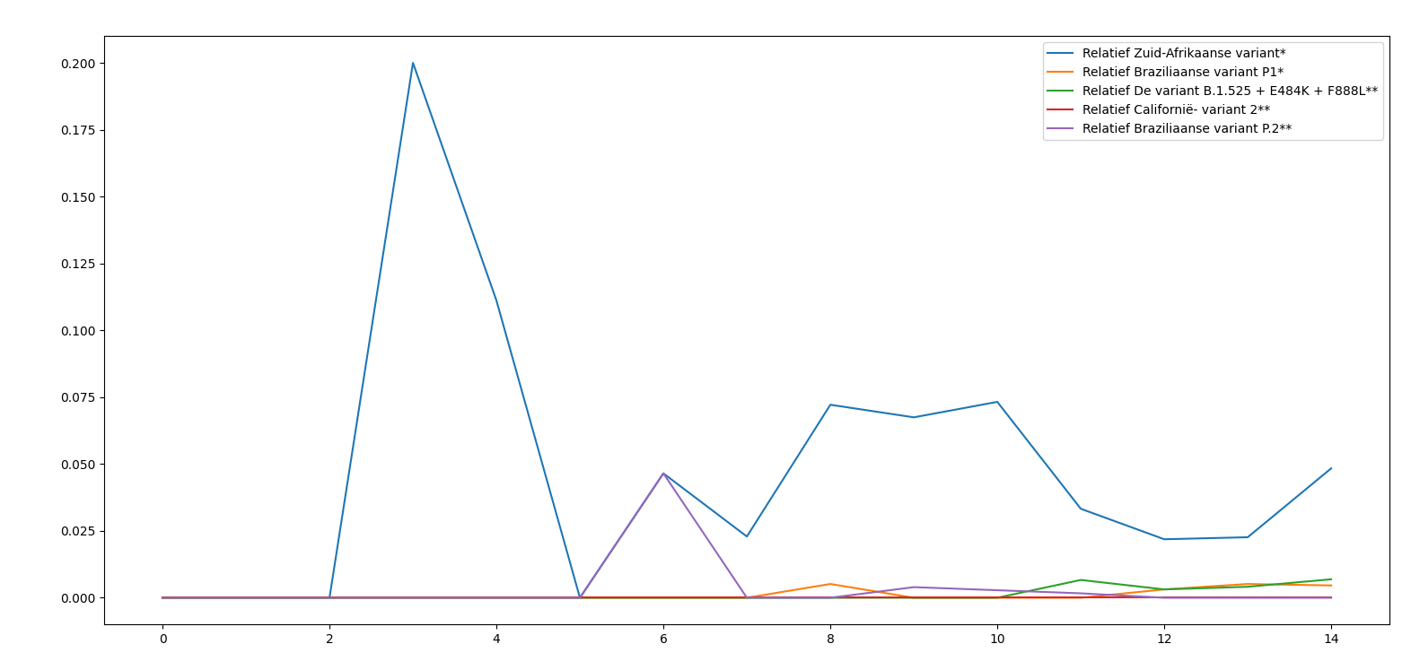 Afbeeldingslocatie: https://tweakers.net/i/u5NWWQuBBX4mw0YkAbA6AZ3J5go=/full-fit-in/4000x4000/filters:no_upscale():fill(white):strip_exif()/f/image/eyeH7KFUfUYh58Y4FUY6IU1b.png?f=user_large