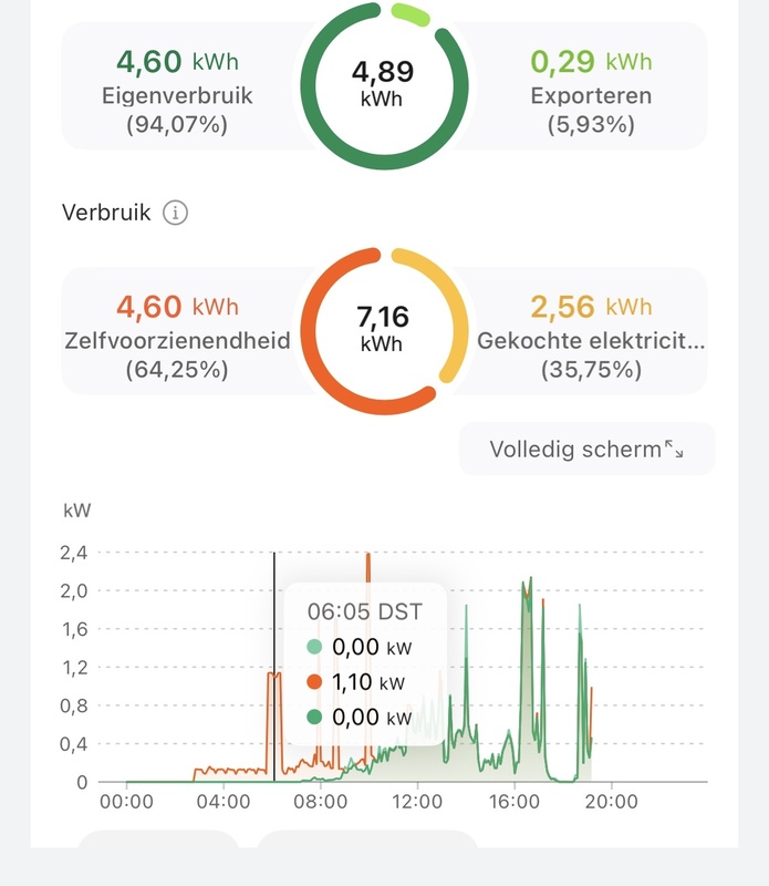 Afbeeldingslocatie: https://tweakers.net/i/u5qdB4tPzbTkqqpg1x13qgPuXJU=/x800/filters:strip_icc():strip_exif()/f/image/WR7WrmI9JkncPZu6BmZ10zCQ.jpg?f=fotoalbum_large