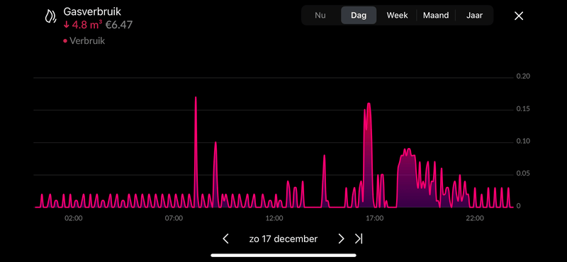 Afbeeldingslocatie: https://tweakers.net/i/u6GCOp60Ovn_zlCOHbFokIWnSfw=/800x/filters:strip_exif()/f/image/3skzxAvOTs9bgnabBwybfUX9.png?f=fotoalbum_large