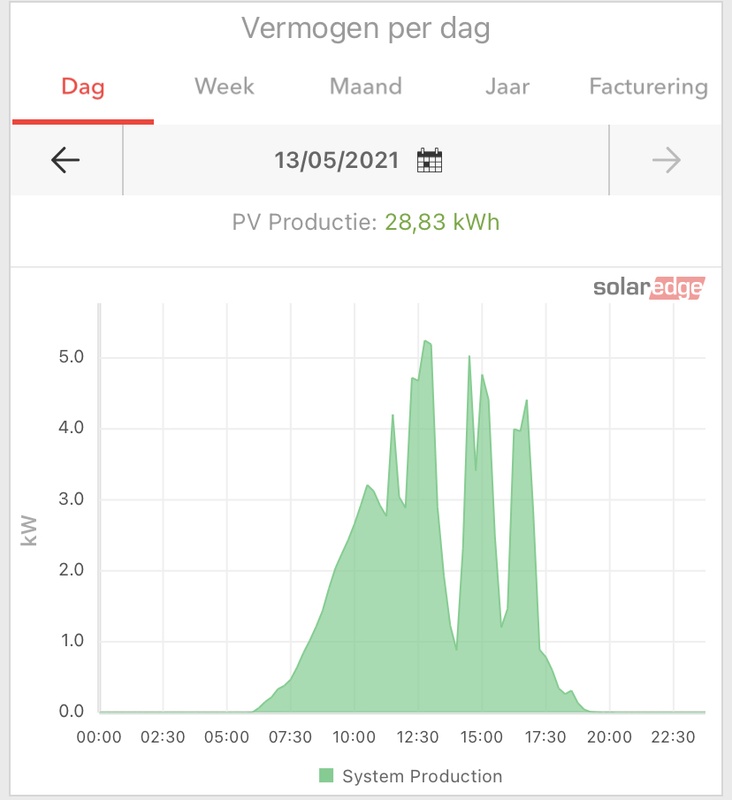 Afbeeldingslocatie: https://tweakers.net/i/u6O5H2jP3aMB075JWTmpAwOGlhc=/x800/filters:strip_icc():strip_exif()/f/image/xKN2XS3GLSCACBYM4RNRIIQv.jpg?f=fotoalbum_large