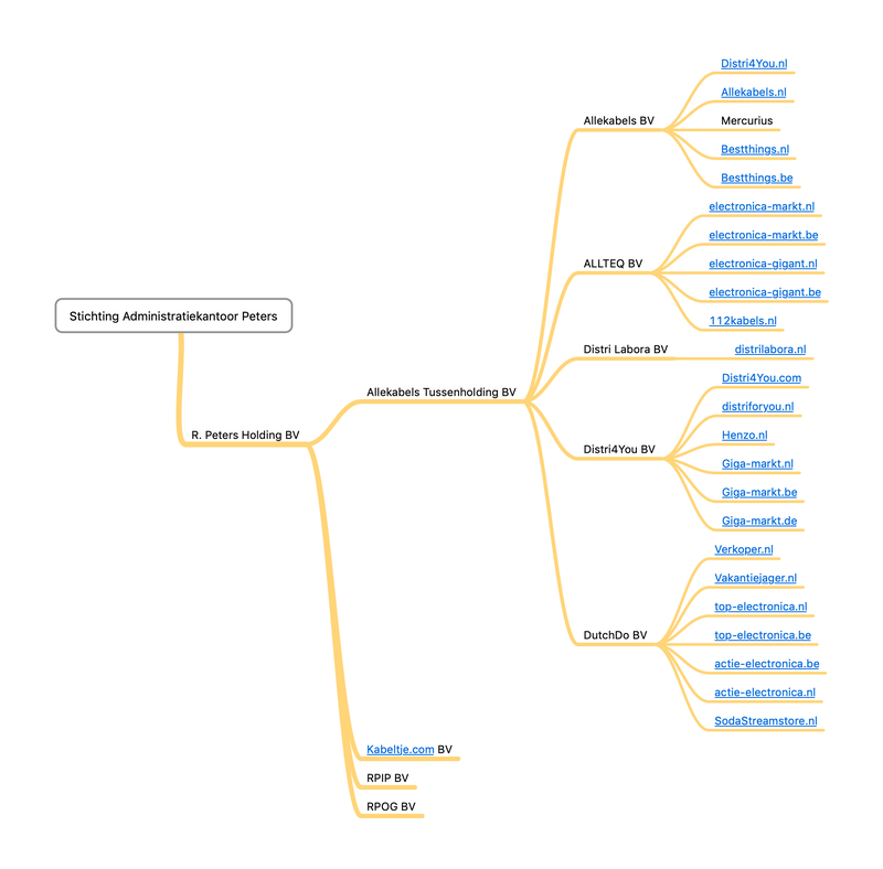 Afbeeldingslocatie: https://tweakers.net/i/u6nyVEEMH3kJJS1tVndkxKns9fA=/800x/filters:strip_exif()/f/image/NJ677NXraBOgtRLNMCuRhAW1.png?f=fotoalbum_large