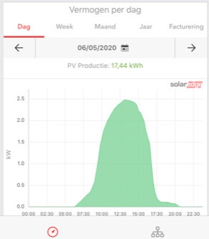 Afbeeldingslocatie: https://tweakers.net/i/u6vdO0Ad1OsClptLpfPr_zUNL0s=/full-fit-in/4920x3264/filters:max_bytes(3145728):no_upscale():strip_icc():fill(white):strip_exif()/f/image/GH8E8fq3cfhPQyHmTmtfPhLV.jpg?f=user_large