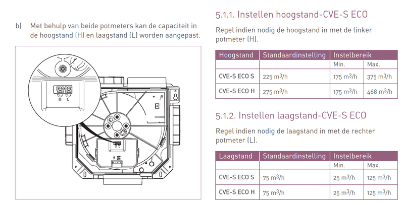 Afbeeldingslocatie: https://tweakers.net/i/u7-8jzS0_S9cl_nVP8blH6t7s1s=/800x/filters:strip_exif()/f/image/9UO6DTXo9gt4SCQplRemj7uL.png?f=fotoalbum_large