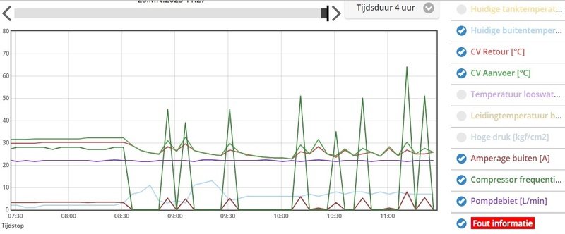 Afbeeldingslocatie: https://tweakers.net/i/u7Kde7qwkP2nXVRIa34BJTpuC9w=/800x/filters:strip_icc():strip_exif()/f/image/SyD2VyMh8M4fAskpweN4Pfzs.jpg?f=fotoalbum_large