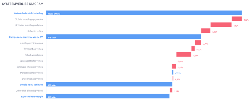Afbeeldingslocatie: https://tweakers.net/i/u8dnR9O9gSqm8u2AwoX1zwNnc9I=/800x/filters:strip_exif()/f/image/rKdyaeFRNMnNkb1oEurRySFT.png?f=fotoalbum_large