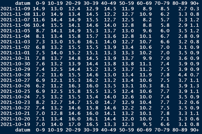 Afbeeldingslocatie: https://tweakers.net/i/u9-c_m8D3KqHySKzpcduLcgTMhc=/full-fit-in/4000x4000/filters:no_upscale():fill(white):strip_exif()/f/image/wST9R0gzRvPnEcc5qxxae2hd.png?f=user_large