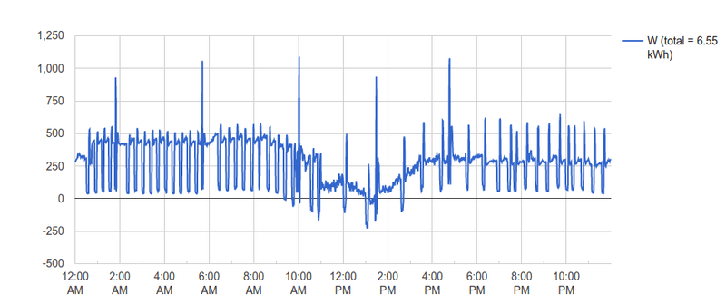 Afbeeldingslocatie: https://tweakers.net/i/u9i_KjHdlhstV6VqPTcf2h9c5_0=/800x/filters:strip_exif()/f/image/YKljwVloYNBBsrmuBSSm0mSl.png?f=fotoalbum_large