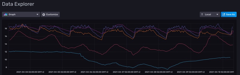 Afbeeldingslocatie: https://tweakers.net/i/uAoHN0P6LV_G4BglBnIgJaon0eg=/800x/filters:strip_icc():strip_exif()/f/image/40rMQQs6WFFsDc0cV2LN5h1j.jpg?f=fotoalbum_large