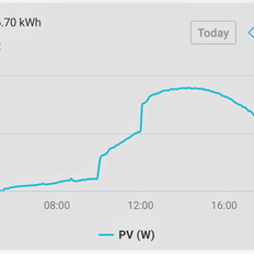 Afbeeldingslocatie: https://tweakers.net/i/uBu5YQROUTShyVUUqV_8NzDT3Aw=/232x232/filters:strip_exif()/f/image/xaojVwcSuHGXlYjRzr4vsxxw.png?f=fotoalbum_tile
