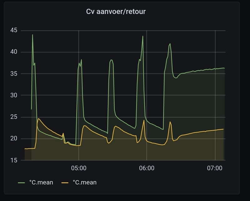 Afbeeldingslocatie: https://tweakers.net/i/uC9JDqkfy65zOWc2gtyZuE9w05E=/800x/filters:strip_icc():strip_exif()/f/image/0NGJ6bm0dREPRzwrVeKaMw94.jpg?f=fotoalbum_large