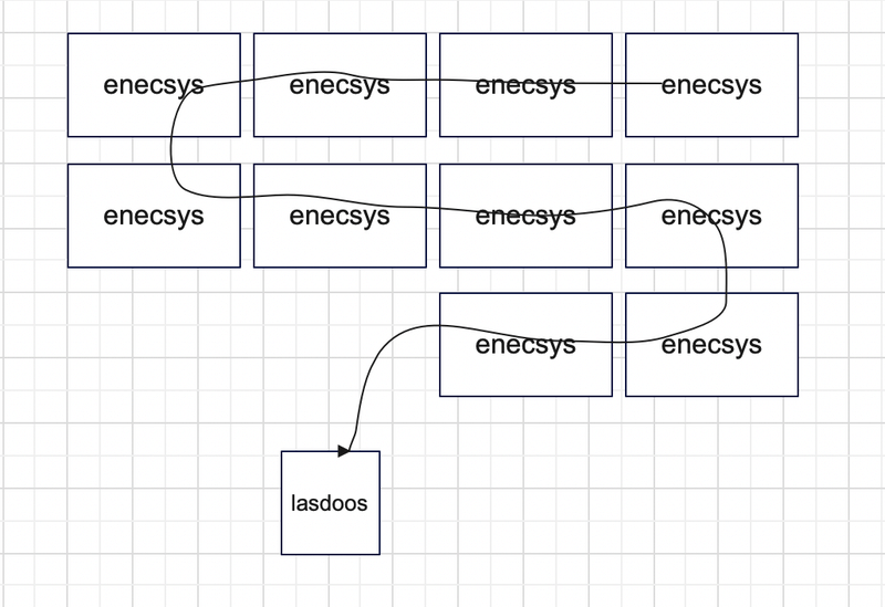 Afbeeldingslocatie: https://tweakers.net/i/uCE6z6x3W1RNVWIor0yvGePjEq0=/800x/filters:strip_exif()/f/image/WmdOHGjrlnopbpKplbt0j7iF.png?f=fotoalbum_large