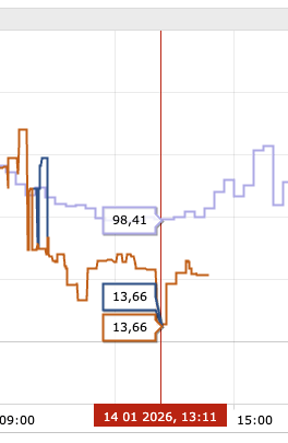 Afbeeldingslocatie: https://tweakers.net/i/uCf--j7jyqYYrLvJGLOSAEu6iks=/fit-in/4000x4000/filters:no_upscale():strip_exif()/f/image/5v7kmOH3UnZ8MacjofvmoxMo.png?f=user_large