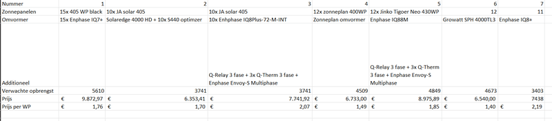 Afbeeldingslocatie: https://tweakers.net/i/uCxiPk0-nDWlPjtWYxGz7me0LSM=/800x/filters:strip_exif()/f/image/UpAlfCh4qBN1MvGvlJcNRVFv.png?f=fotoalbum_large