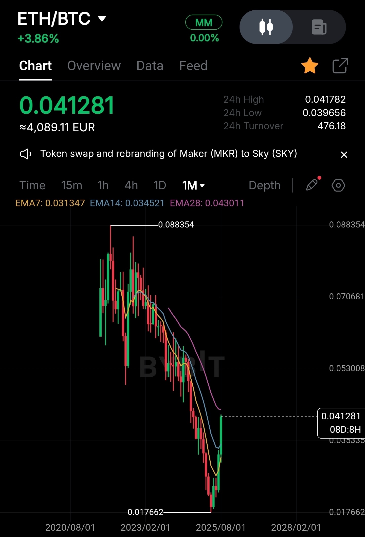 SC] Cryptocurrency Slowchat topic #30 ATH++ - Cryptocurrencies - GoT