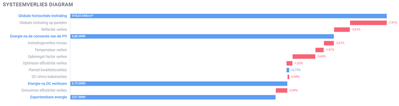 Afbeeldingslocatie: https://tweakers.net/i/uE2asQ7gsrBHLQGReWT8HbH2wBY=/800x/filters:strip_exif()/f/image/i4HtJUOyaB6BE5qjIoBaAbZR.png?f=fotoalbum_large