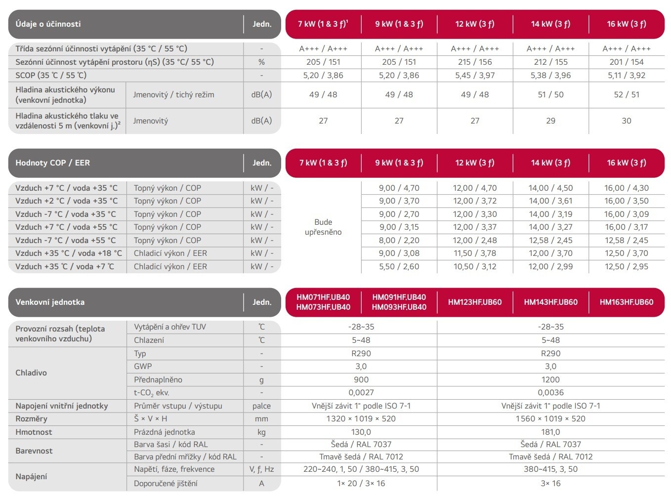 LG Therma (Monoblock) warmtepompen topic - Deel 1 - Duurzame energie en  installaties - GoT
