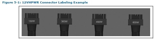 PCIe 5.0-kabels