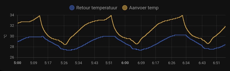 Afbeeldingslocatie: https://tweakers.net/i/uFIWbmX_BNq34OwHEP-sEjvm5Lg=/800x/filters:strip_icc():strip_exif()/f/image/bsPeIeT2fb7xCs9FIFmI8GEb.jpg?f=fotoalbum_large