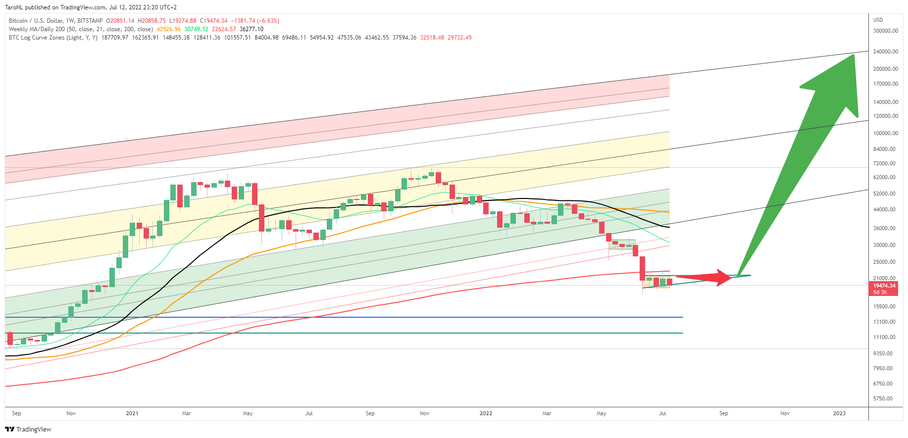 SC] Cryptocurrency Slowchat topic #22 - Cryptocurrencies - GoT