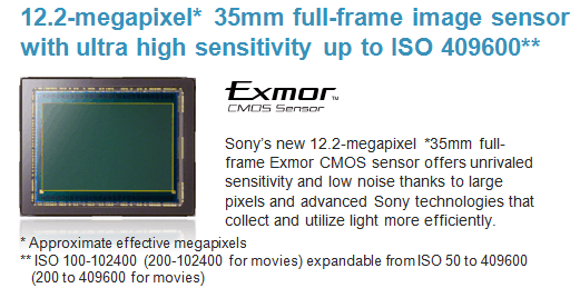 A7S sensor