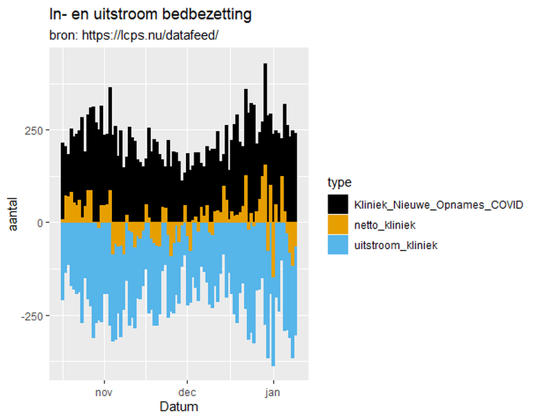 Afbeeldingslocatie: https://tweakers.net/i/uG5U6FwbtGD90JzJcosjERRiTvE=/full-fit-in/4000x4000/filters:no_upscale():fill(white):strip_exif()/f/image/iao0GzgGDSTNsQ13bvhuVtW7.png?f=user_large