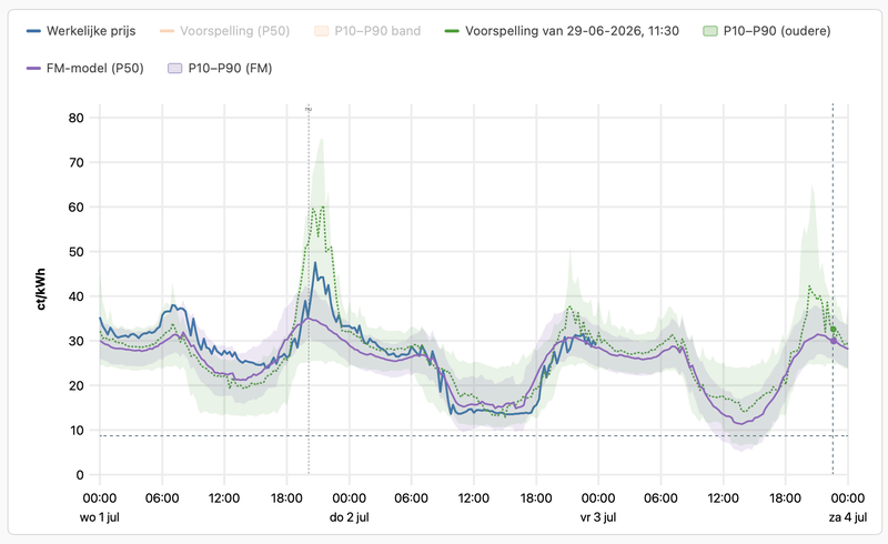 Afbeeldingslocatie: https://tweakers.net/i/uGIh3xjhnPja77rsgQHapN0c-Bo=/800x/filters:strip_exif()/f/image/71NQ1DrbCgK8Zlx9lIyLQqQf.png?f=fotoalbum_large