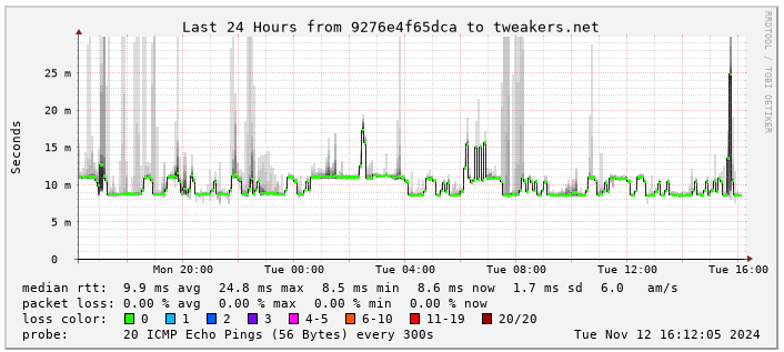 Afbeeldingslocatie: https://tweakers.net/i/uH3FzNX3F_q-O2ZX700on7uSeSw=/fit-in/4000x4000/filters:no_upscale():strip_exif()/f/image/9oXrRh6csv7Ej4gRh6hOQ4ap.png?f=user_large