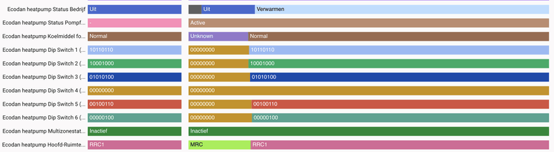 Afbeeldingslocatie: https://tweakers.net/i/uHPLg356MwyqWyEhC7WnVQNrUlc=/800x/filters:strip_exif()/f/image/ZtKpRVKH2yABHA0KrsKHAZ0W.png?f=fotoalbum_large