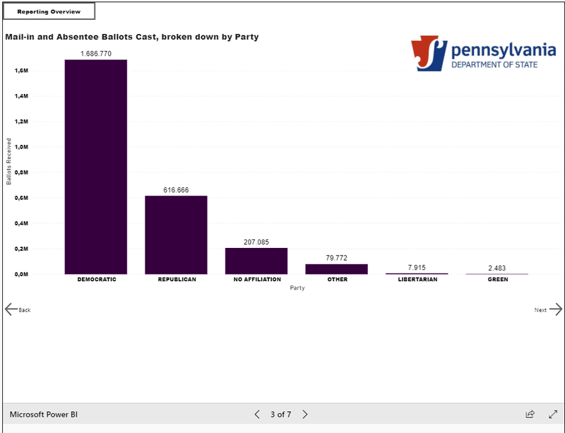 Afbeeldingslocatie: https://tweakers.net/i/uHjIGtZFvQrx8tyjXHqOZ3HDa3Y=/800x/filters:strip_exif()/f/image/PBhR3nuwpxn9Kst6qdXAqigU.png?f=fotoalbum_large