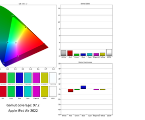 iPad Air Schermtest