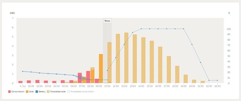 Afbeeldingslocatie: https://tweakers.net/i/uIwOxy2Q97BAZyEZEcInFnTEpQo=/800x/filters:strip_icc():strip_exif()/f/image/VjvQD3zDYdvWdMm2cmCR6Yqn.jpg?f=fotoalbum_large