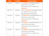 AMD Gorgon Point NBD Data