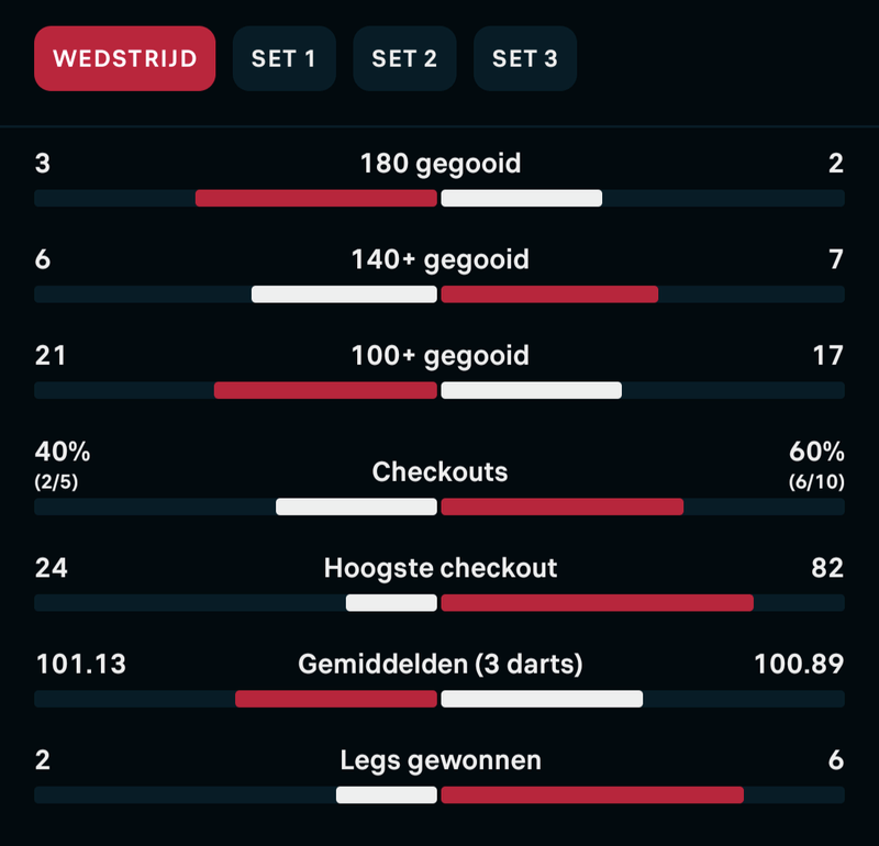 Afbeeldingslocatie: https://tweakers.net/i/uKBcj2JfAl2LOb8o7GaeKN5l94g=/800x/filters:strip_exif()/f/image/ctSiAFQ1eXfLO7U4zo5S8vyc.png?f=fotoalbum_large