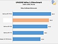 AMD R9 280X benchmarks