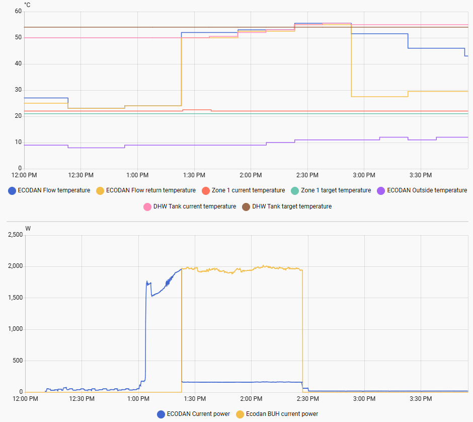 Afbeeldingslocatie: https://tweakers.net/i/uKVQGvXusQXCUDIUxPB2yWK-FMA=/fit-in/4000x4000/filters:no_upscale():strip_exif()/f/image/oJc5Bo2wom3LNFPlvmKT5xkY.png?f=user_large