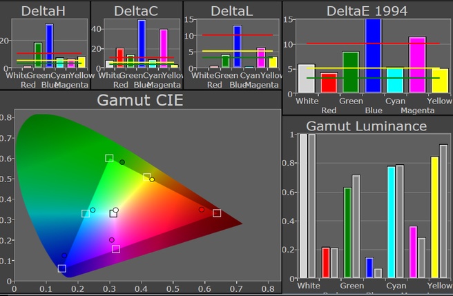 Lenovo ThinkPad Twist (gamut)