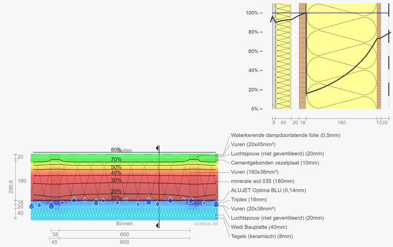 Afbeeldingslocatie: https://tweakers.net/i/uL0Np6LZ23ilD0xgDzqvY6gWt-g=/800x/filters:strip_exif()/f/image/grZ4N5ijIggQnkBIkIsdOAmW.png?f=fotoalbum_large